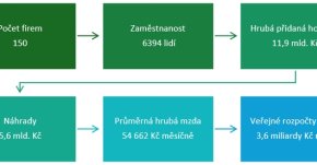 Přednášející se studentem Digitální ekonomiky se podíleli na výzkumu českého fintechu